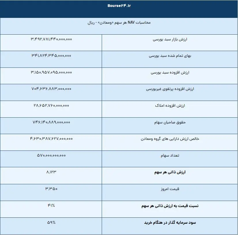 bourse24