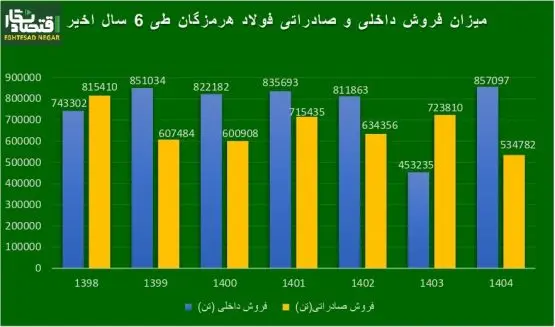 فولاد-هرمزگان-÷404_page-0004-555x327