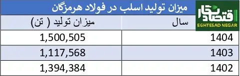 فولاد-هرمزگان-÷404_page-0003