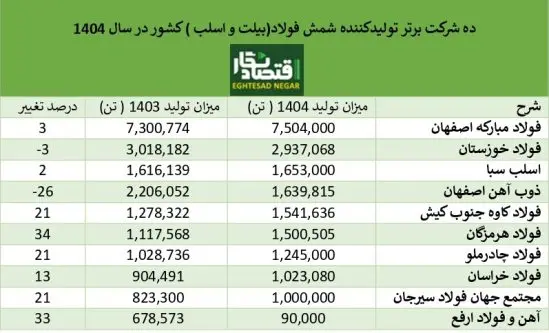 فولاد-هرمزگان-÷404_page-0002-549x333