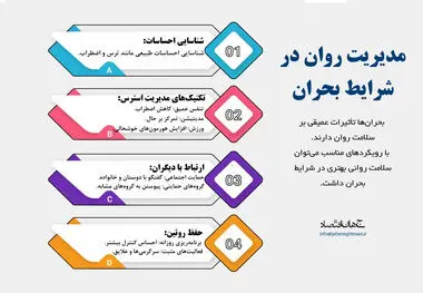 مدیریت روان در شرایط بحران