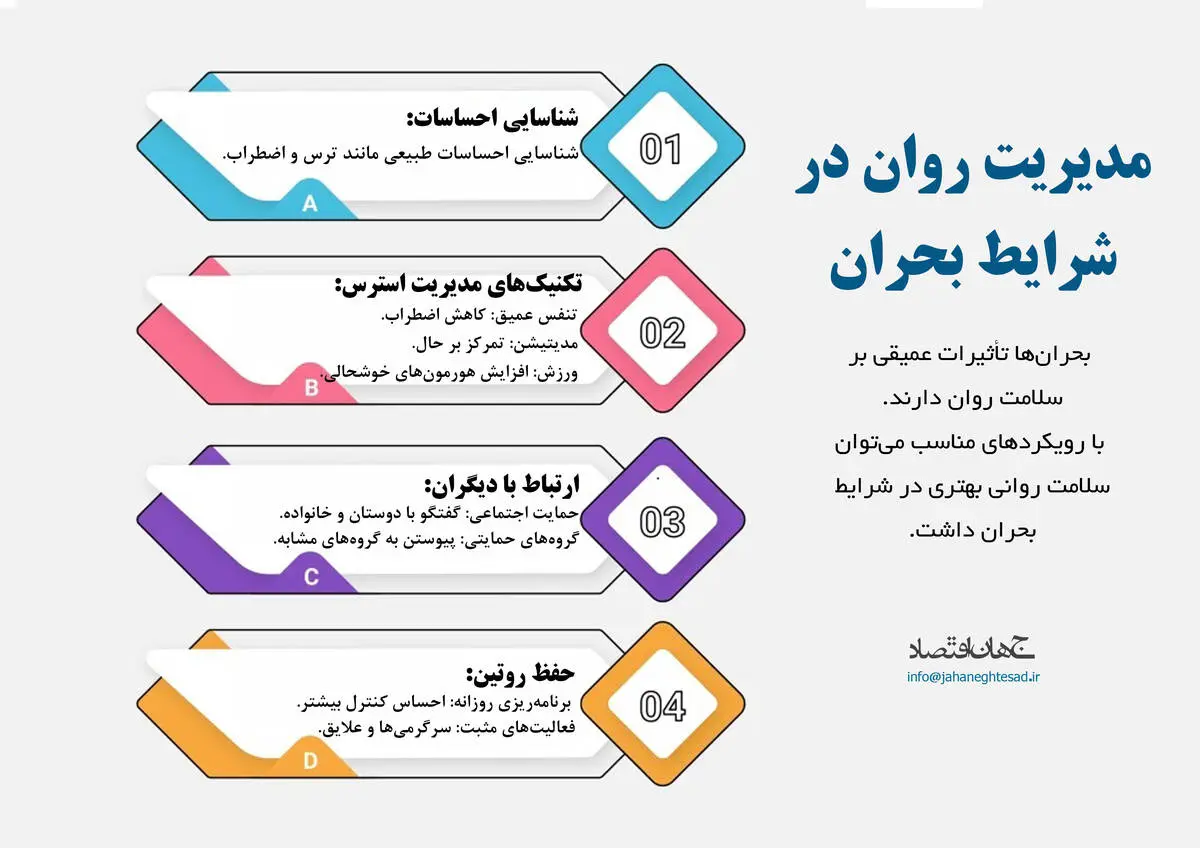 مدیریت روان در شرایط بحران
