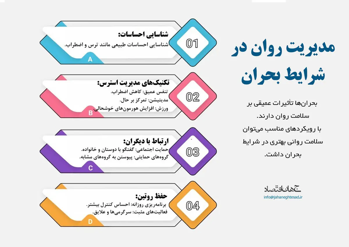 مدیریت روان در شرایط بحران