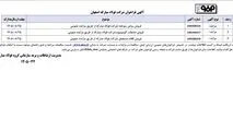 آگهی فراخوان شرکت فولاد مبارکه اصفهان
