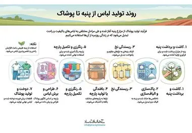 اینفوگرافی