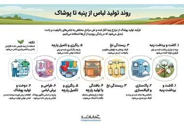 اینفوگرافی