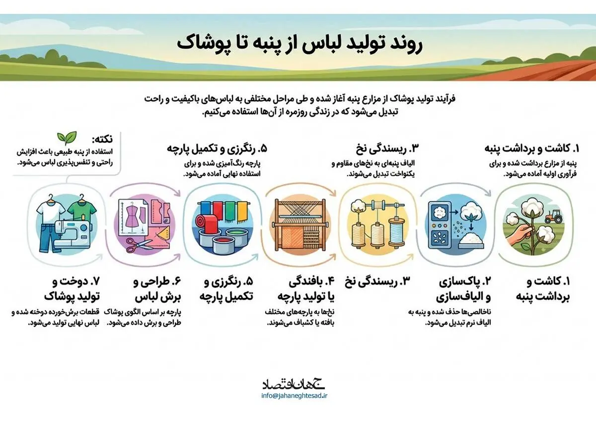 اینفوگرافی