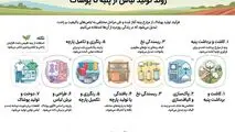 اینفوگرافی