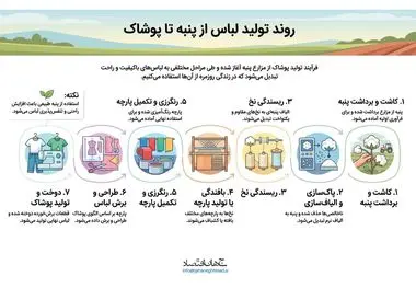 اینفوگرافی