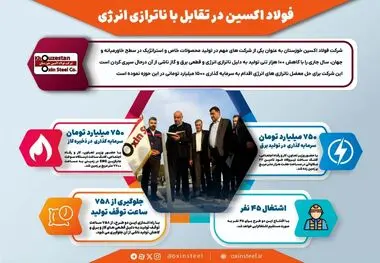 اینفوگرافیک | فولاد اکسین در تقابل با ناترازی‌ها