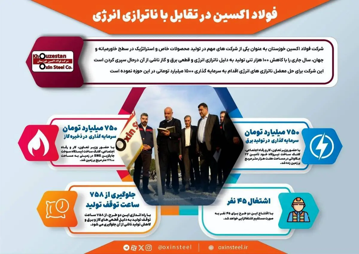 اینفوگرافیک | فولاد اکسین در تقابل با ناترازی‌ها