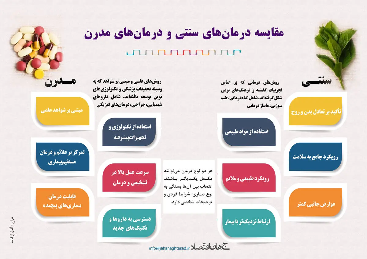 مقایسه درمان های سنتی و مدرن