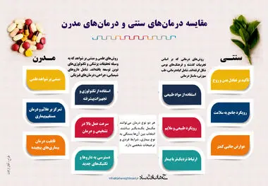 مقایسه درمان های سنتی و مدرن