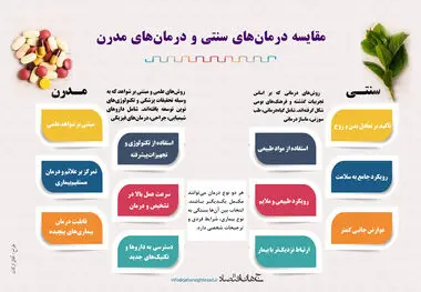 مقایسه درمان های سنتی و مدرن
