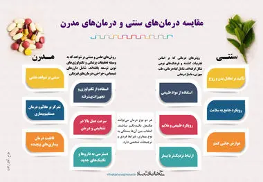 مقایسه درمان های سنتی و مدرن