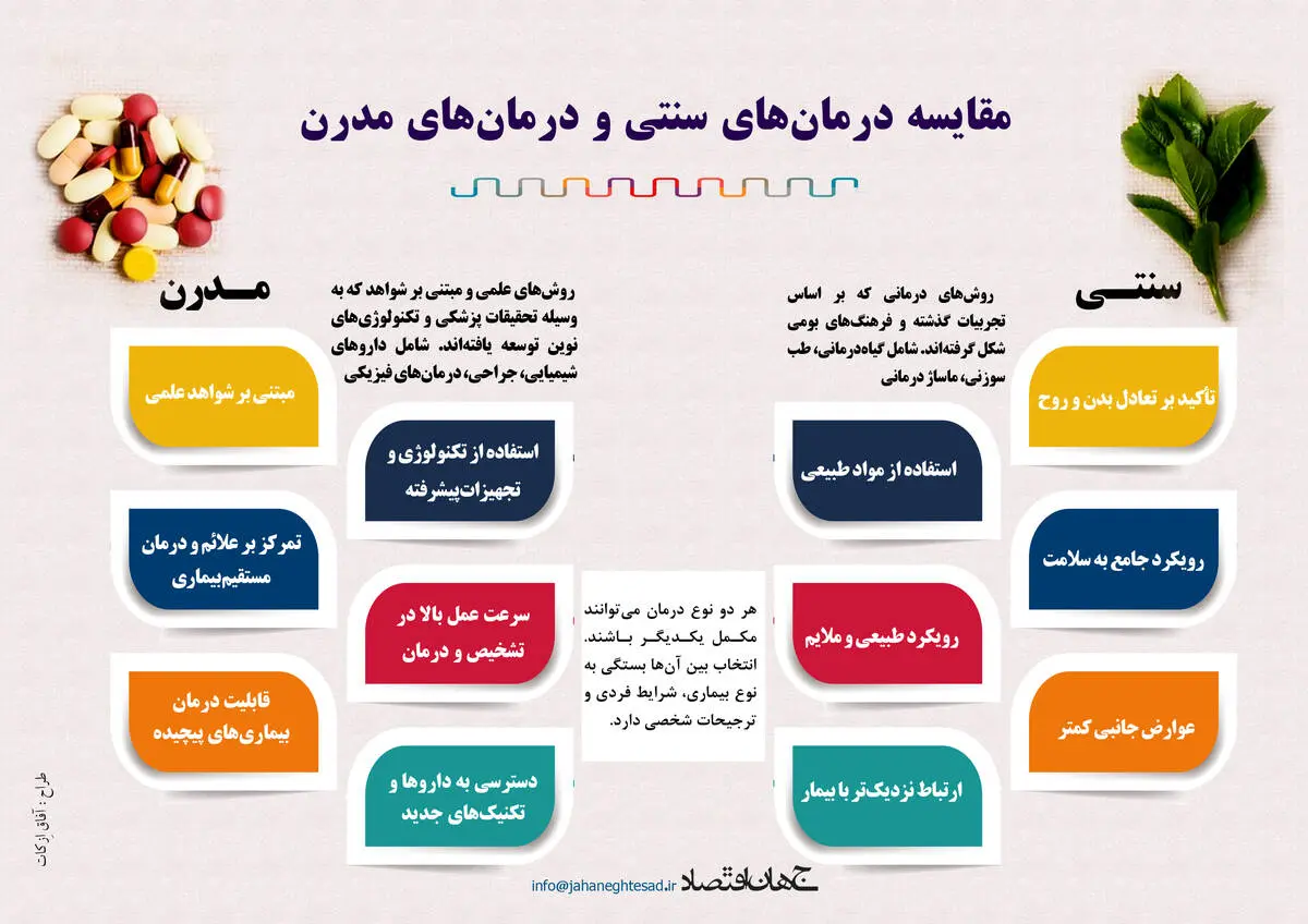 مقایسه درمان های سنتی و مدرن
