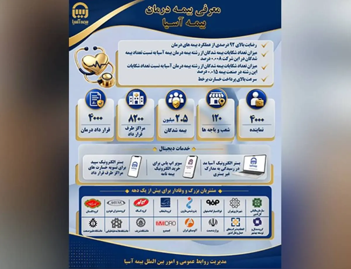 خدمات درمان بیمه آسیا؛ نگاهی به زیرساخت‌ها و تعهد خدمت

