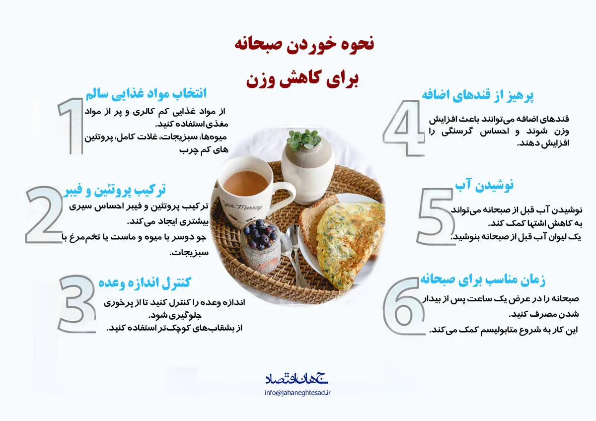 نحوه خوردن صبحانه برای کاهش وزن