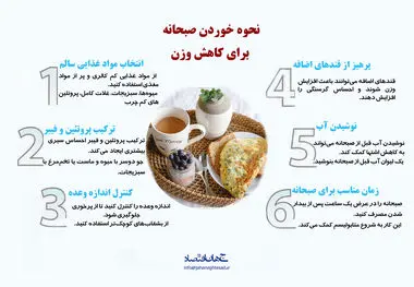 نحوه خوردن صبحانه برای کاهش وزن