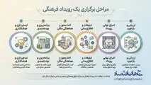 اینفوگرافی