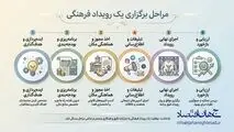 اینفوگرافی