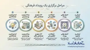 اینفوگرافی