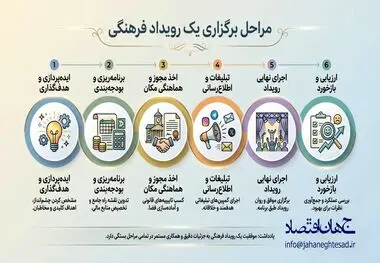 اینفوگرافی