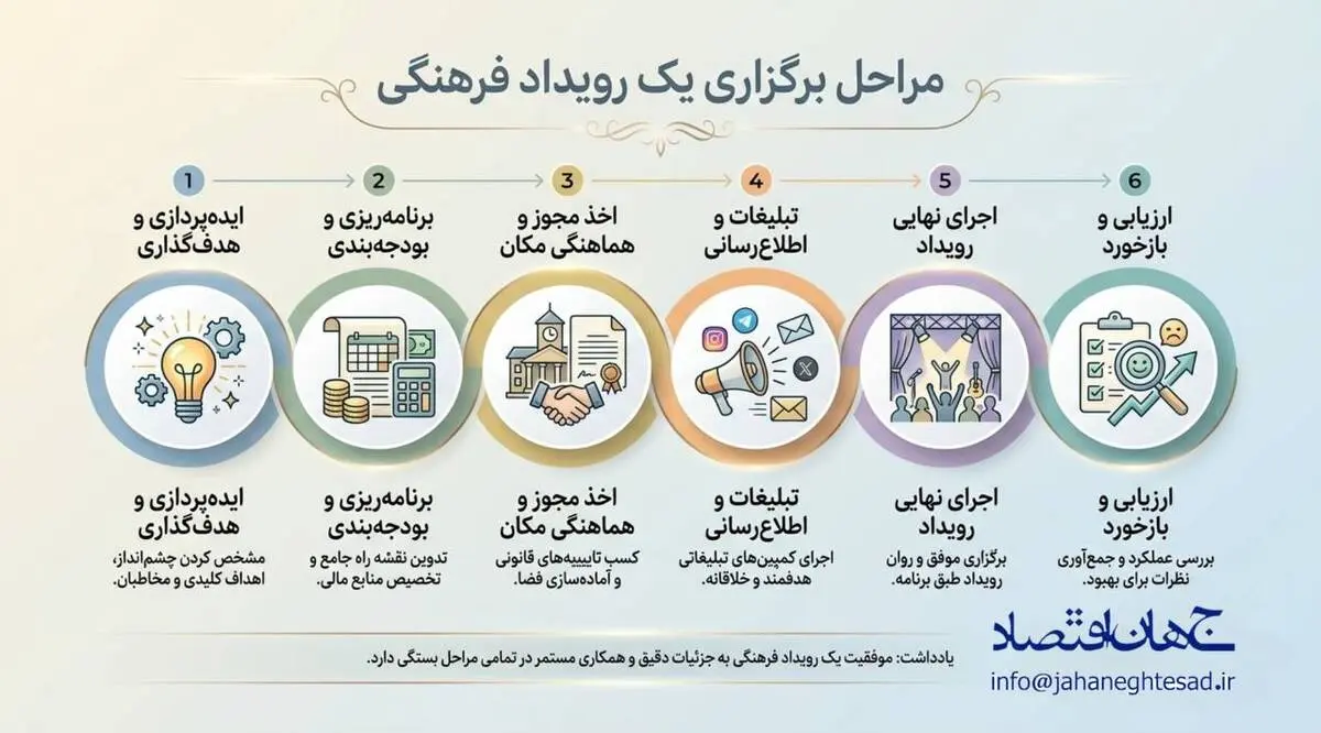 اینفوگرافی