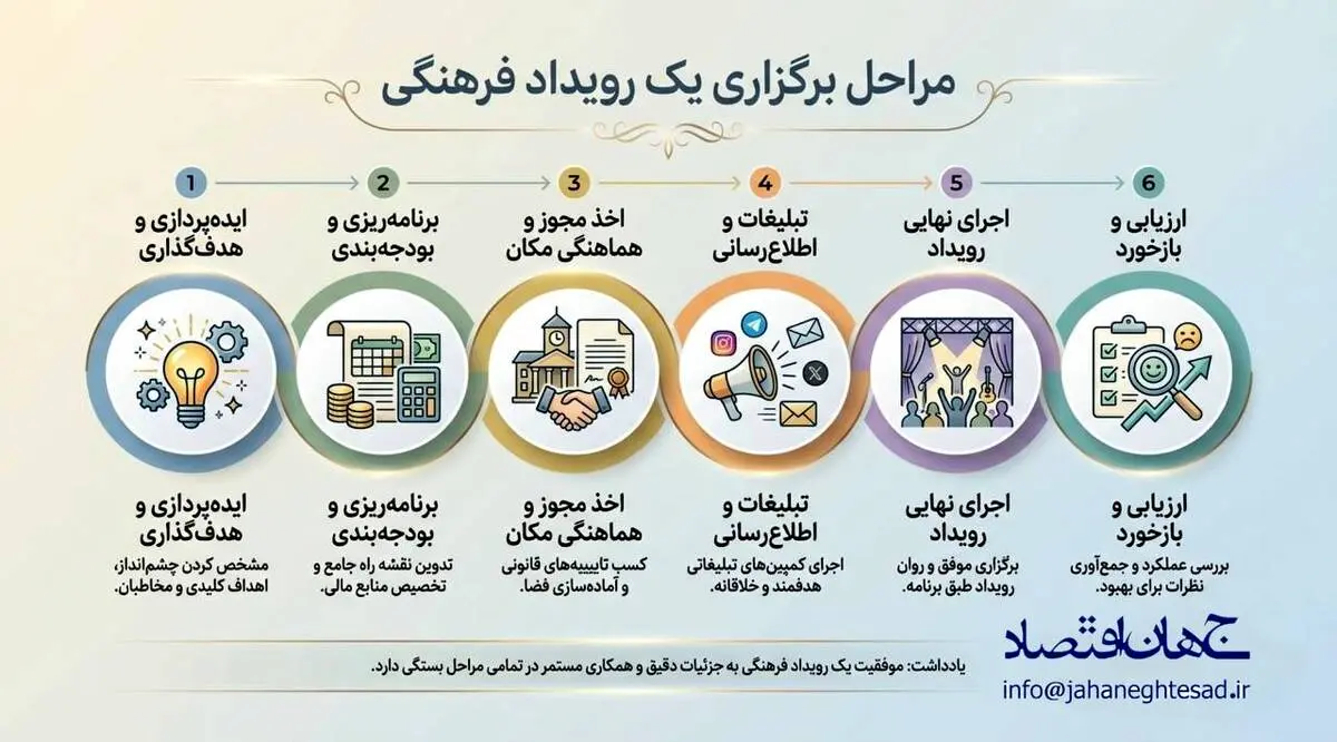 اینفوگرافی