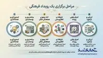 اینفوگرافی