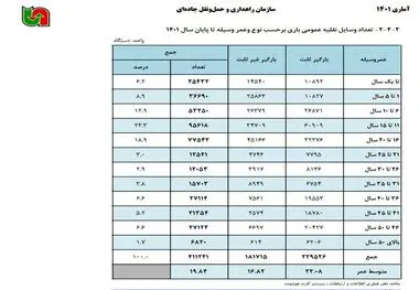 ناترازی اقتصادی بلای جان هوای پاک