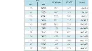 ناترازی اقتصادی بلای جان هوای پاک