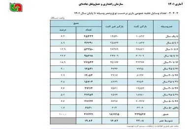 ناترازی اقتصادی بلای جان هوای پاک