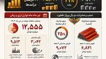 عبور پیروزمندانه فخوز از بحران 