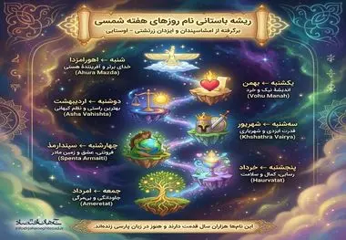 ریشه باستانی نام روزهای هفته شمسی