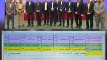 مشارکت 92 درصدی در مجمع عمومی و انتخابات انجمن فولاد/اعضای جدید هیئت مدیره انجمن فولاد مشخص شدند