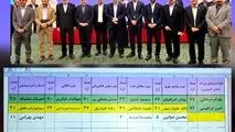 مشارکت 92 درصدی در مجمع عمومی و انتخابات انجمن فولاد/اعضای جدید هیئت مدیره انجمن فولاد مشخص شدند