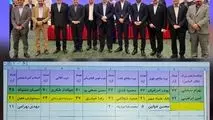 مشارکت 92 درصدی در مجمع عمومی و انتخابات انجمن فولاد/اعضای جدید هیئت مدیره انجمن فولاد مشخص شدند