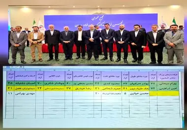 مشارکت 92 درصدی در مجمع عمومی و انتخابات انجمن فولاد/اعضای جدید هیئت مدیره انجمن فولاد مشخص شدند