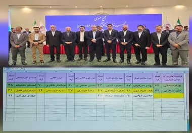 مشارکت 92 درصدی در مجمع عمومی و انتخابات انجمن فولاد/اعضای جدید هیئت مدیره انجمن فولاد مشخص شدند