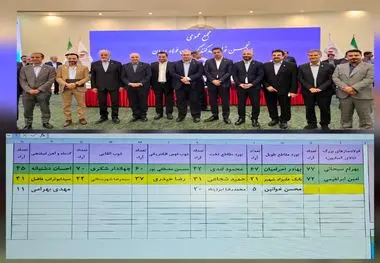 مشارکت 92 درصدی در مجمع عمومی و انتخابات انجمن فولاد/اعضای جدید هیئت مدیره انجمن فولاد مشخص شدند
