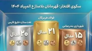 فولاد هرمزگان قهرمان دومین المپیاد ورزش کارگری هرمزگان شد