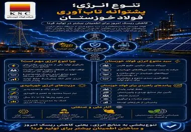 تنوع انرژی؛ پشتوانه تاب‌آوری فولاد خوزستان