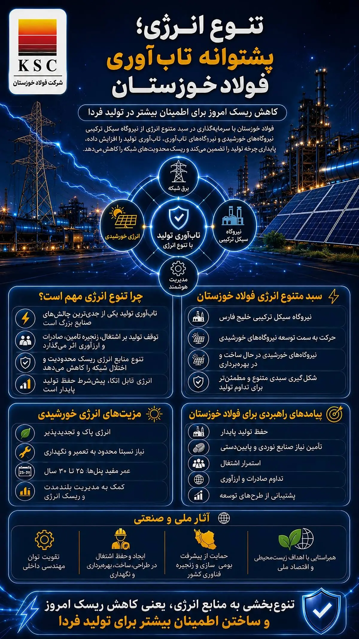 تنوع انرژی؛ پشتوانه تاب‌آوری فولاد خوزستان