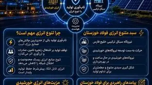تنوع انرژی؛ پشتوانه تاب‌آوری فولاد خوزستان