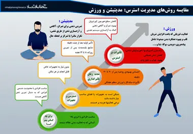 مقایسه روش های مدیریت استرس