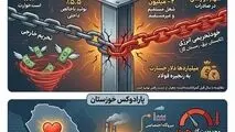 خودتحریمی انرژی؛ بهای سنگینی که صنعت و اشتغال می‌پردازد