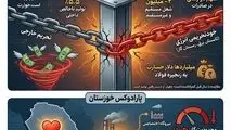 خودتحریمی انرژی؛ بهای سنگینی که صنعت و اشتغال می‌پردازد