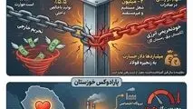 خودتحریمی انرژی؛ بهای سنگینی که صنعت و اشتغال می‌پردازد
