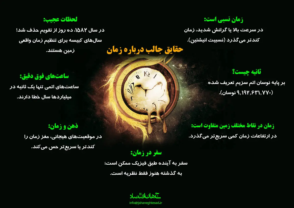 حقایق جالب درباره زمان
